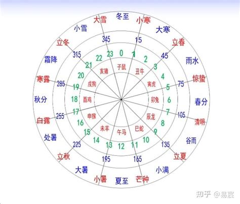 1987天干地支|干支纪年对照表，天干地支年份对照表